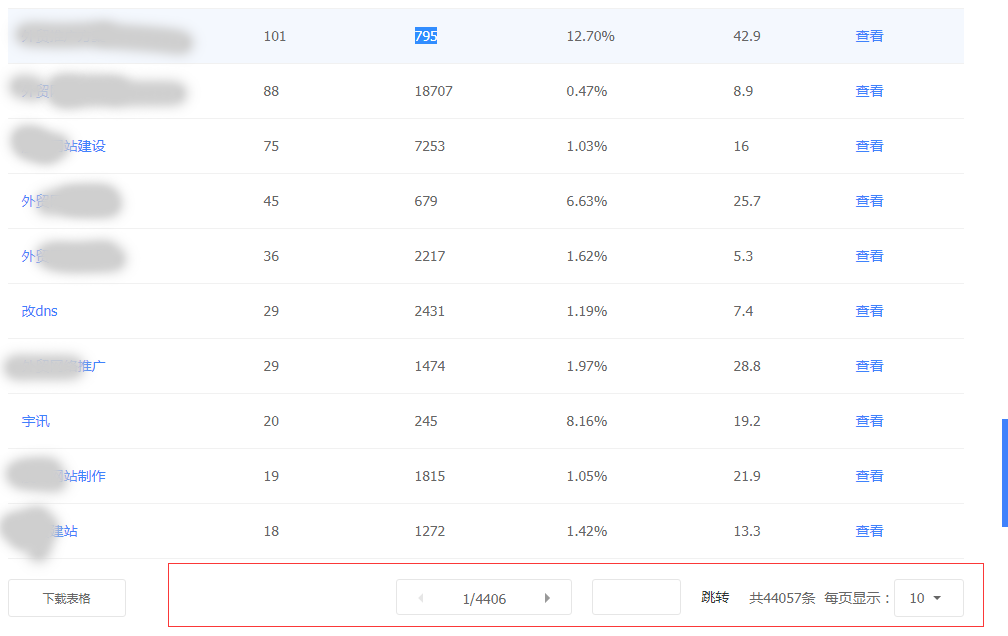 WEBSUN的SEO效果