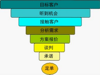 DSP的特点