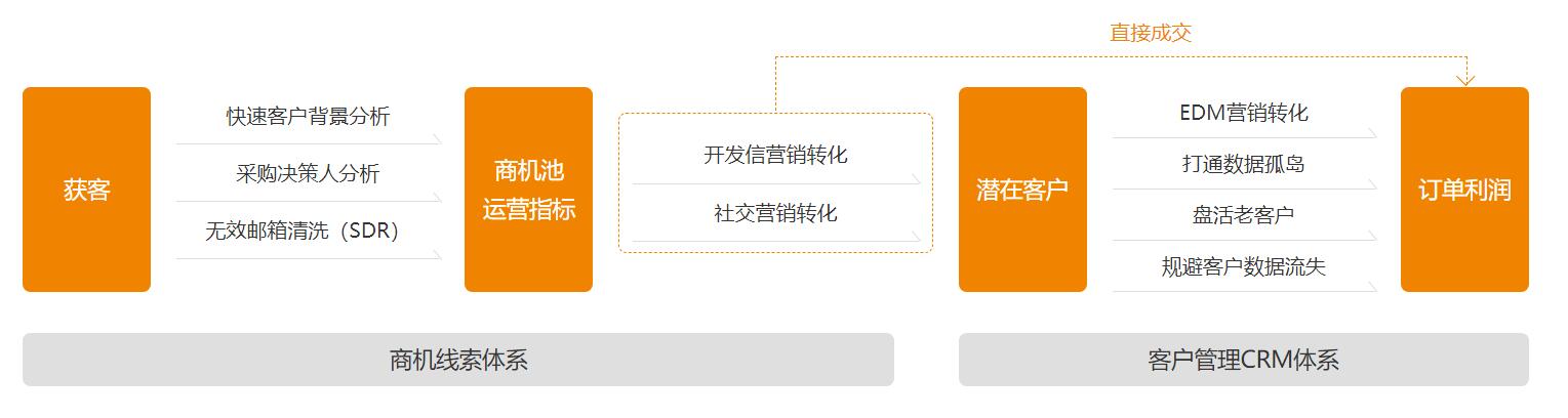 liucheng