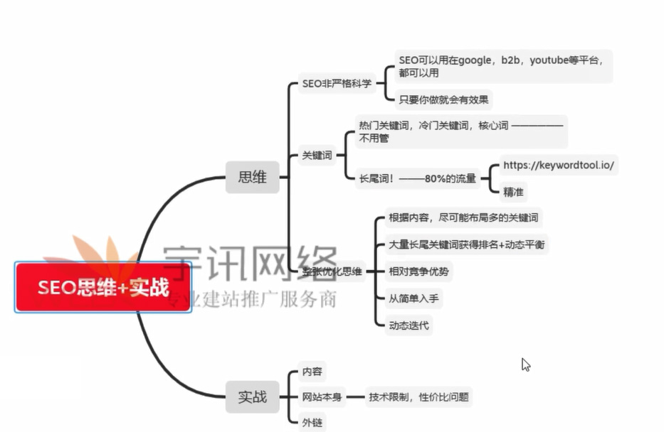 SEO整站优化思路