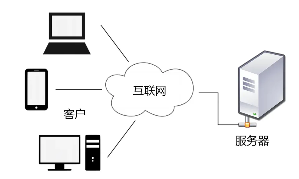 外贸SOHO网站制作